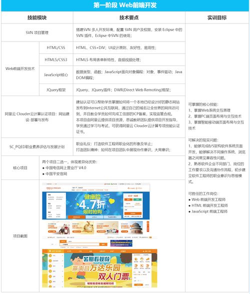 南昌大数据开发价格 大数据分析培训哪家好 南昌思诚科技 淘学培训