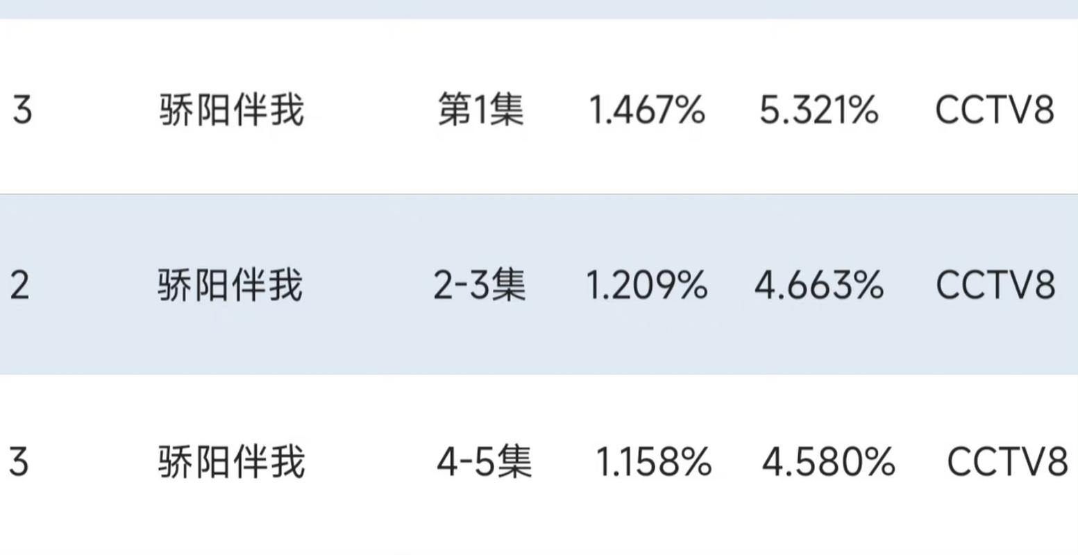 数据为何如此背驰？从首周酷云到CVB集均看影视观察新常识