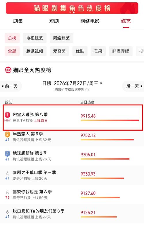 酷云空降第一许凯soso暑期工不光让你比星光美丽拿下湖南卫视收视7